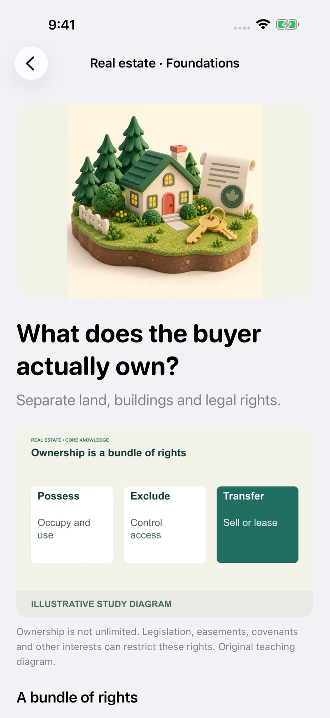 Illustrated MapleReady real estate lesson explaining property rights